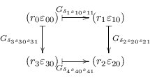 \begin{displaymath}\xymatrix{
        (r_0\varepsilon_{00}) \ar@{\vert->}[d]_{G_{\delta_...
        ...->}[r]_{G_{\delta_4 s_{40}s_{41}}} &
        (r_2\varepsilon_{20}) %
        } \end{displaymath}