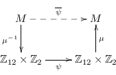 \begin{displaymath}
                \xymatrix{
                M \ar@{-->}[r]^{\overline{\psi}} \ar[d]_{\mu^{-1...
                ...{\psi} & \mathbb{Z}_{12}\times\mathbb{Z}_2
                \ar[u]_{\mu} %\\
                }
                \end{displaymath}