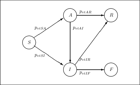\begin{figure}\begin{center}\setlength{\unitlength}{1cm}\thicklines
\fbox{...
...
\put(8,5){\circle{1}}\put(7.9,4.9){$R$}
\end{picture}}
\end{center}\end{figure}